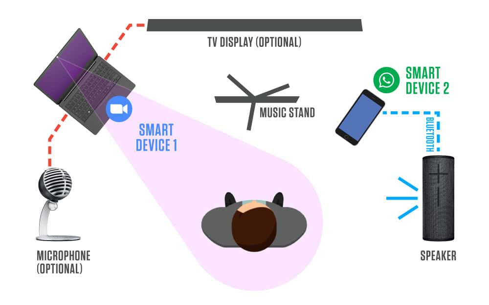 Online Music Lessons Diagram