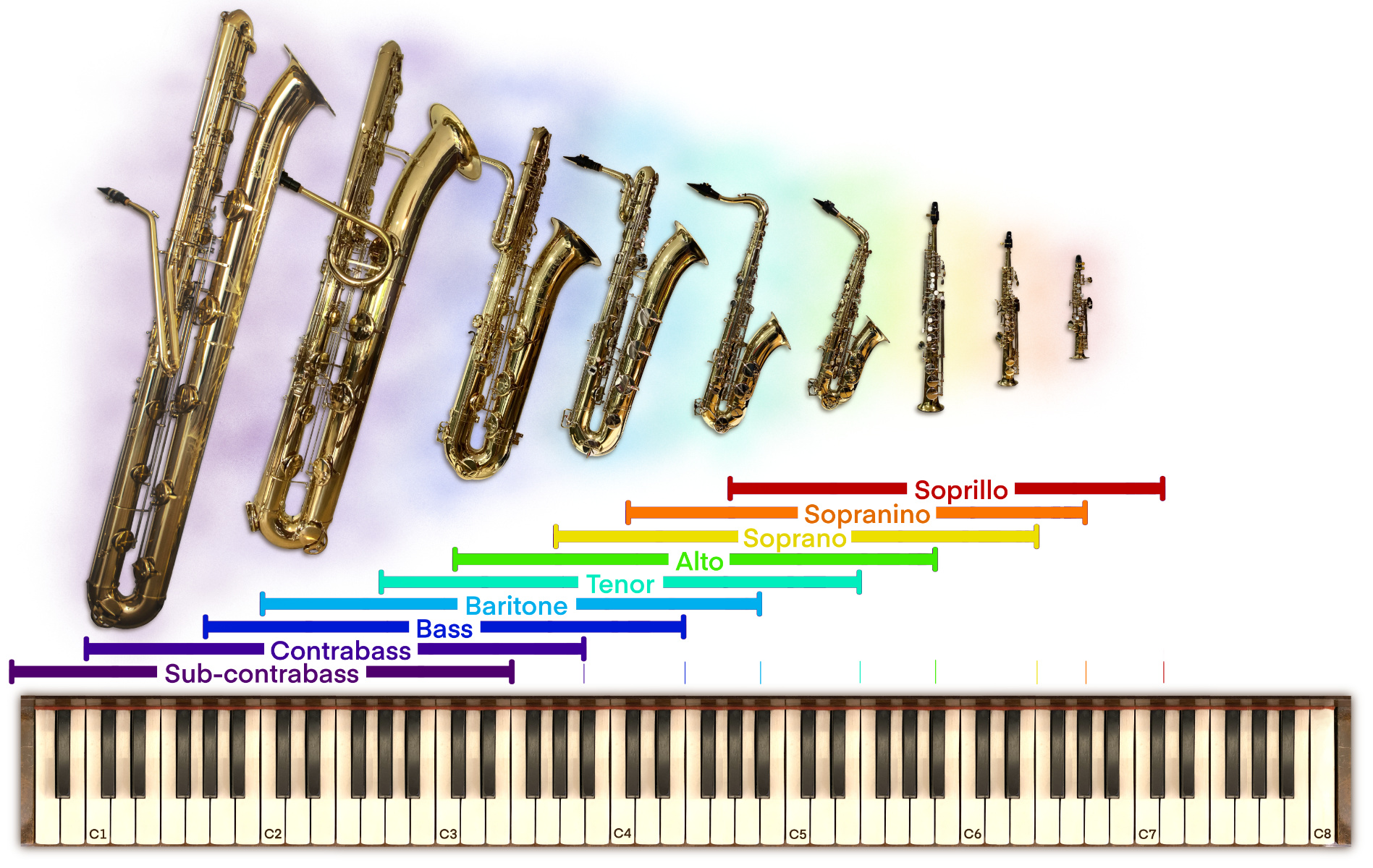 Sax Ranges Graph Sax Ranges - Sax Bandits